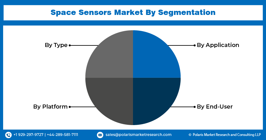 Space Sensor